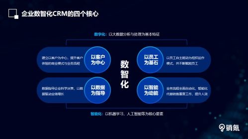 銷氪陳沖 以數智化驅動銷售全鏈路閉環，實現可持續業績增長