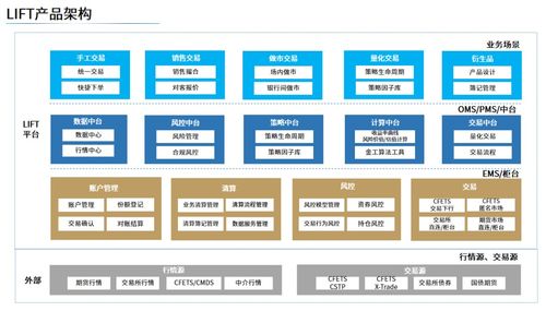 再傳中標喜訊 成功斬獲頭部券商技術(shù)咨詢項目，彰顯專業(yè)實力