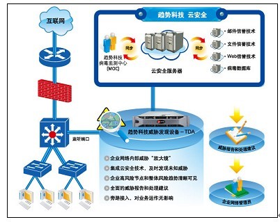 從工具進化到平臺 趨勢科技威脅發現服務TDS產品線全面帶來的安全性變革