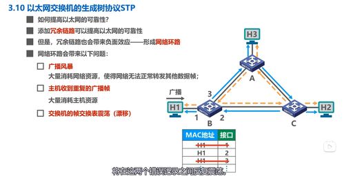 數(shù)據(jù)鏈路層核心功能與協(xié)議——湖南科技大學(xué)計算機網(wǎng)絡(luò)微課堂筆記3.2